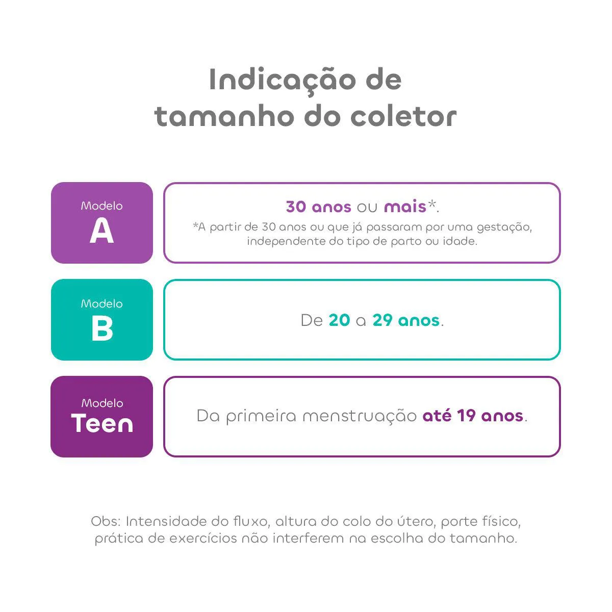 Kit Coletor B+ Disco Menstrual + Cápsula Inciclo B (de 20 A 29 Anos E Sem Filhos)