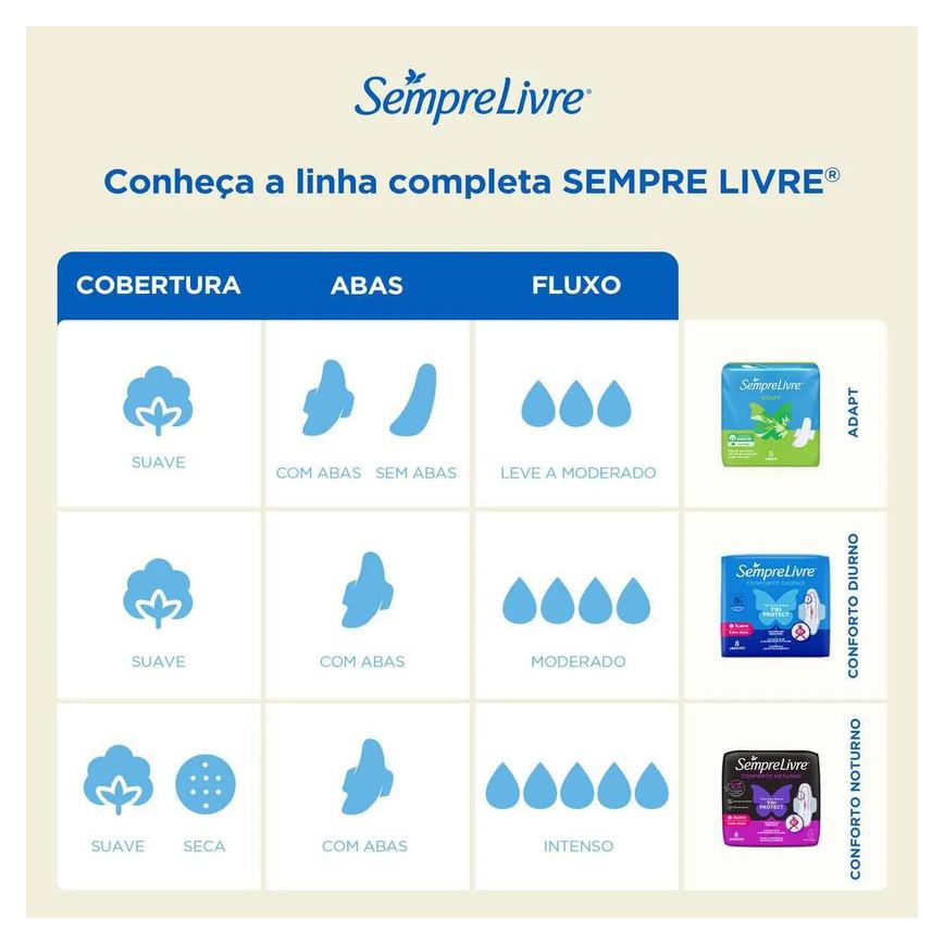 Absorvente Sempre Livre Adapt Plus Cobertura Suave Com Abas 32 unidades
