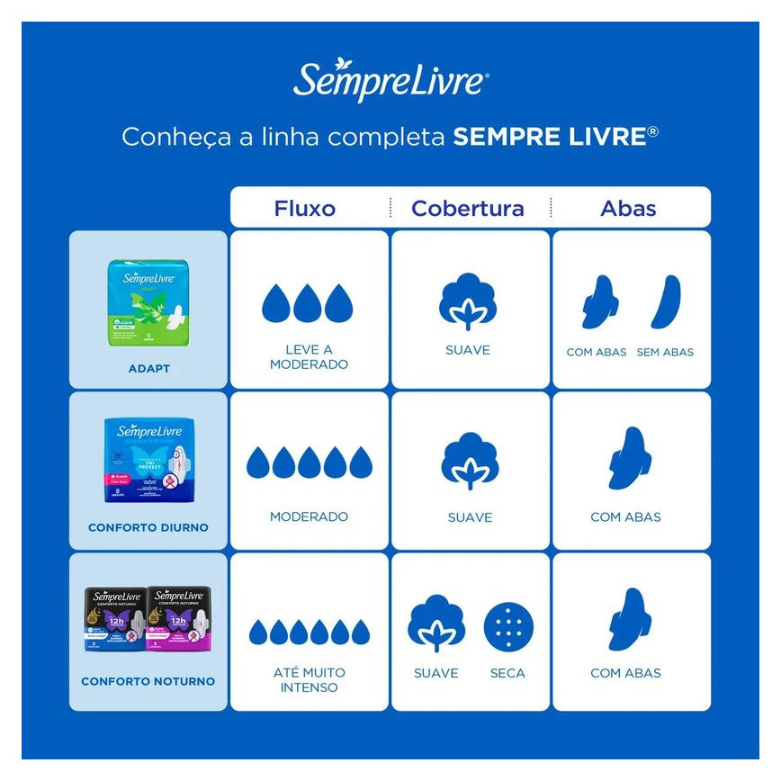 Absorvente Sempre Livre Adapt Plus Cobertura Suave Com Abas 32 unidades