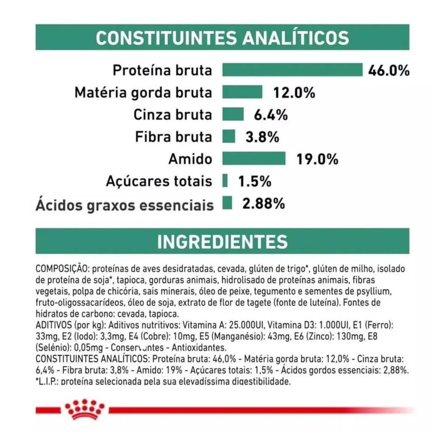 Ração Royal Canin Veterinary Diet Satiety Controle de Peso para Gatos 400Gr