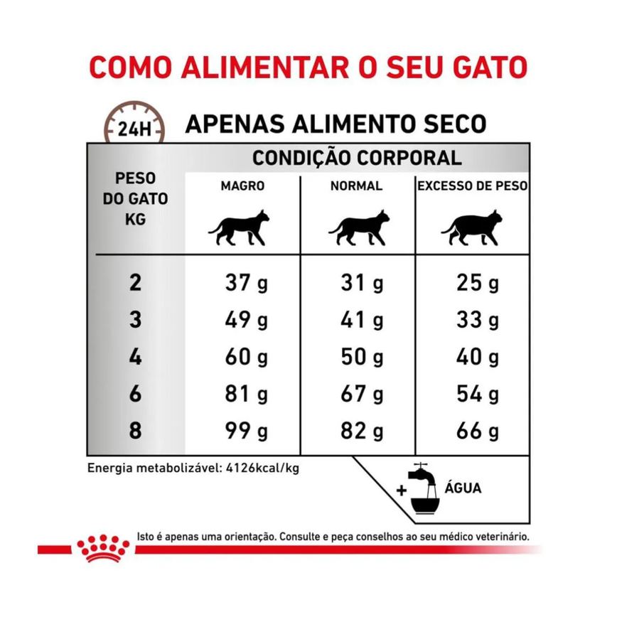 Ração Royal Canin Dieta Veterinária Hepatic para Gatos Adultos com Insuficiência Hepática 1,5Kg