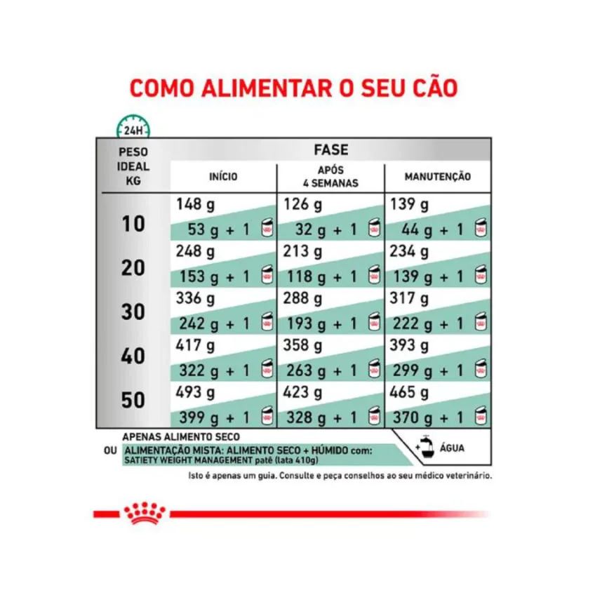 Ração Royal Canin Dieta Veterinária Satiety Controle de Peso para Cães Adultos 1,5Kg