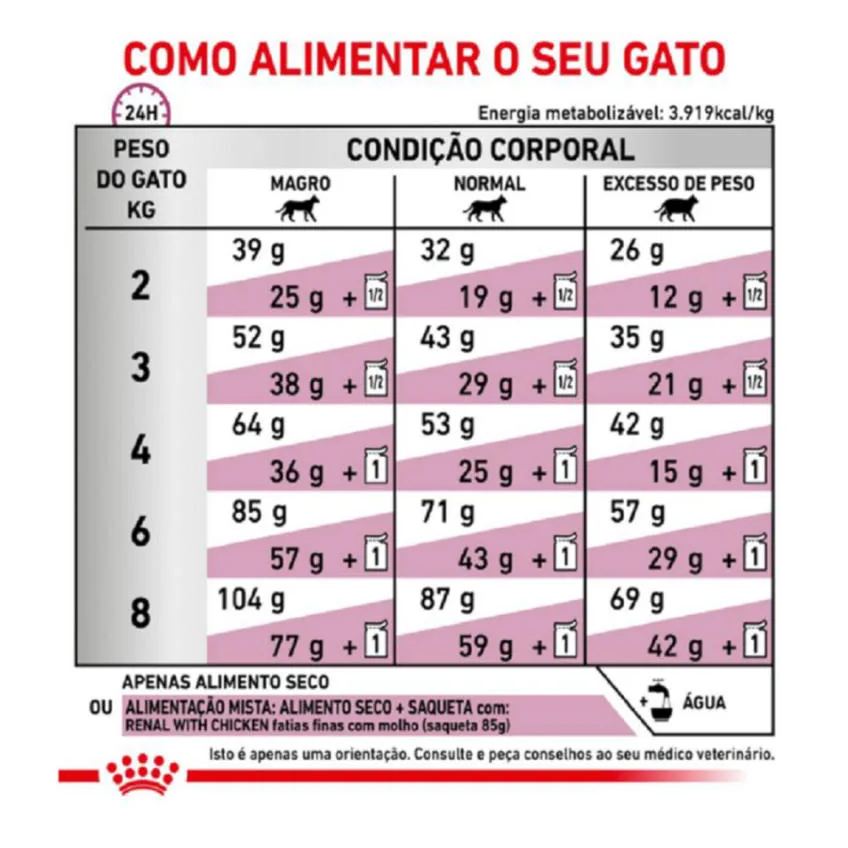 Ração Royal Canin Dieta Veterinária Renal Special para Gatos com Doenças Renais 1,5Kg