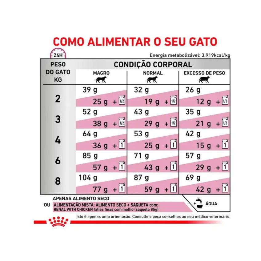 Ração Royal Canin Dieta Veterinária Renal para Gatos com Doenças Renais 1,5Kg